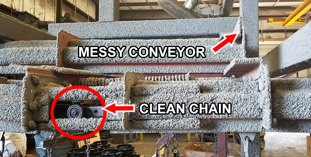 enclosed track chain conveyor prevents overhead conveyor chain contamination