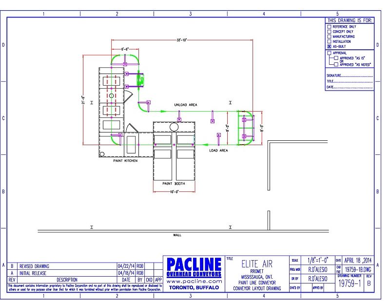 Gas Meter Paint Finishing System layout