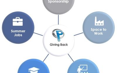 Pacline Conveyors Supports STEM Education via Their Five-Pronged Approach for Giving Back to the Community